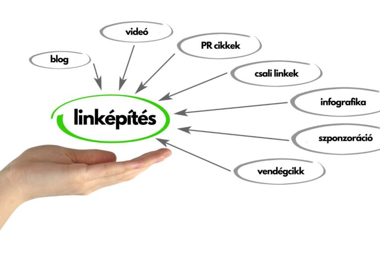 Linképítés Blog Vendégcikk Infografika Csali PR Szponzoráció Videó